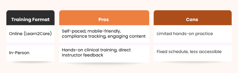 Online vs In-person California caregiver training comparison
